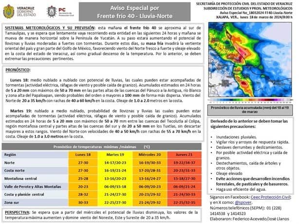 Así estará el clima en Veracruz para este 19 de marzo