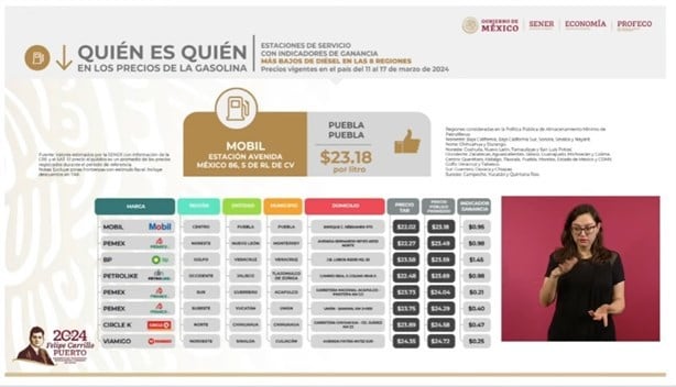 Este municipio de Veracruz vende el litro de la gasolina Premium más barato