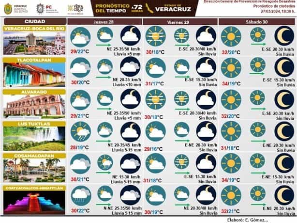 Así estará el clima en Veracruz este jueves 28 de marzo