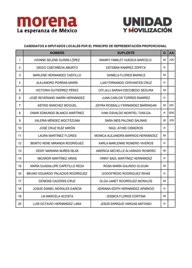Morena anuncia lista de candidatos plurinominales para diputaciones locales en Veracruz