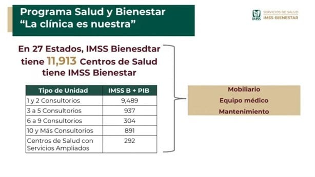 IMSS y gobernadores presentan "La Clínica es Nuestra" para mejorar la salud de los mexicanos