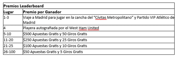 ¡Con Football Leaderboard vive una experiencia única en Madrid!