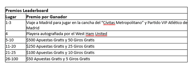 ¡Vive la pasión del futbol con el Leaderboard de Betway para ganar un viaje a Madrid!