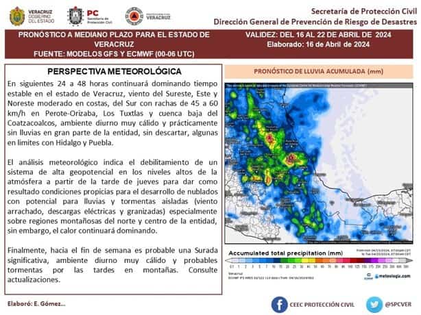 Sensación de 47 grados en Coatzacoalcos; ¿son los efectos del domo de calor?