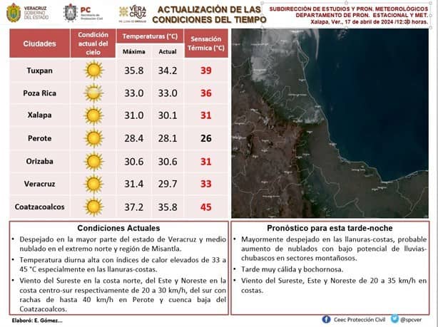 Calor no da tregua a Coatzacoalcos ¿todavía se esperan Frentes Fríos?