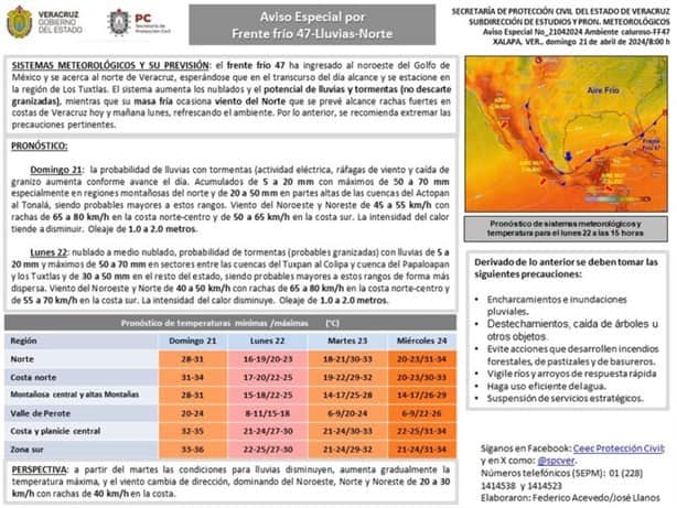 ¡Alerta! frente frío 47 llega a Veracruz; viene con todo