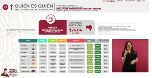 Estas gasolineras del puerto de Veracruz venden litros de Magna y Premium más baratos