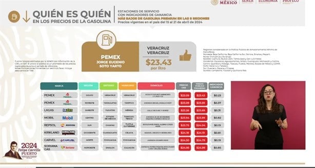 Estas gasolineras del puerto de Veracruz venden litros de Magna y Premium más baratos