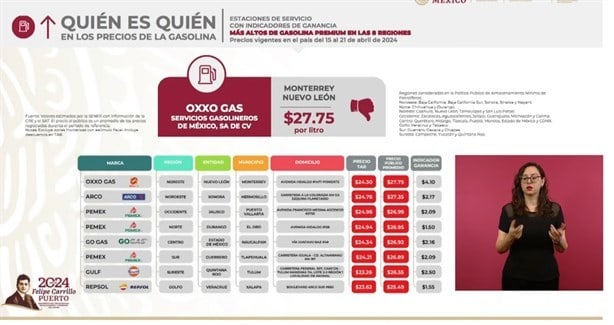 Estas gasolineras del puerto de Veracruz venden litros de Magna y Premium más baratos