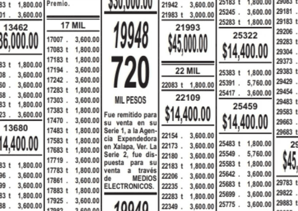 ¡Premio de la Lotería Nacional vuelve a caer en Xalapa! Este es el número ganador