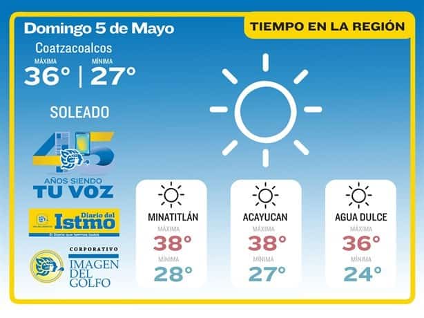 ¡Prepárate! Domingo muy bochornoso en Coatzacoalcos; ola de calor no da piedad al sur