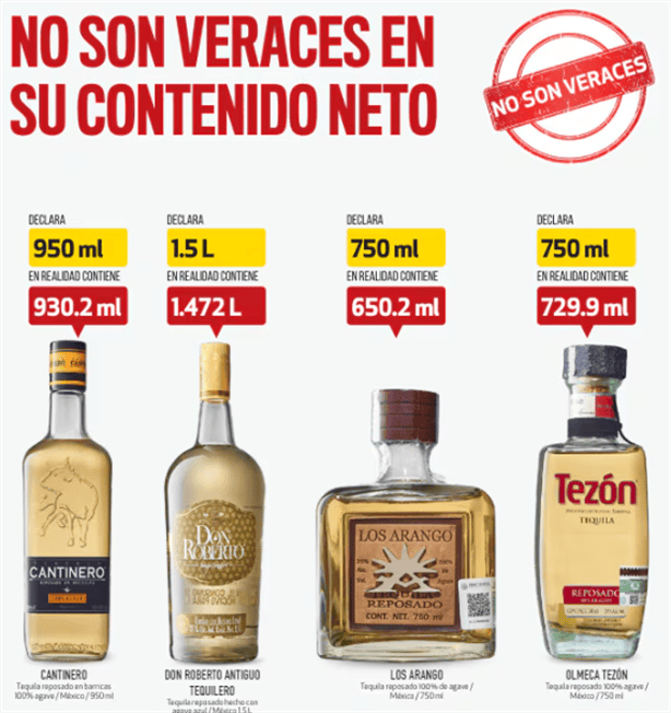 Profeco te dice cuáles son los tequilas que NO debes comprar y por qué