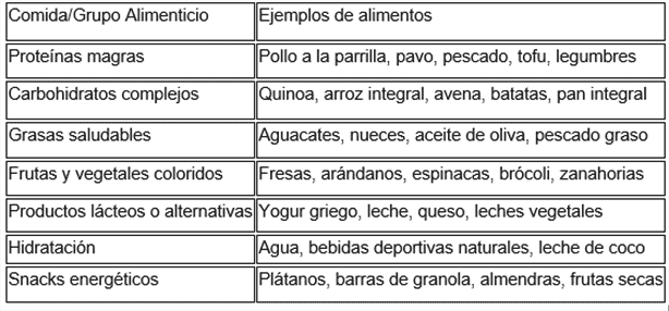 Deporte sostenible: las 5 prácticas de autocuidado para el bienestar a largo plazo.