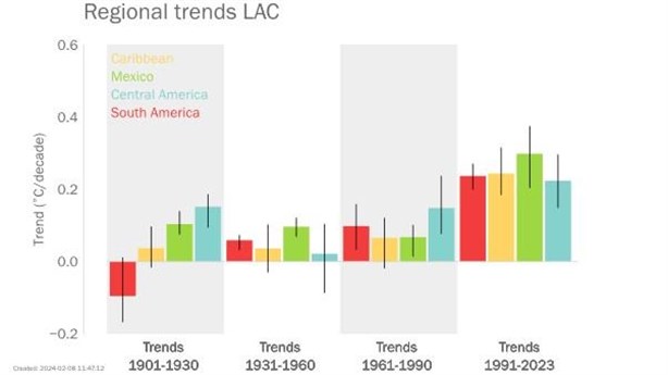 Así fue el año en que México sufrió fenómenos climáticos extremos, Coatzacoalcos llegó a cifras alarmantes de calor