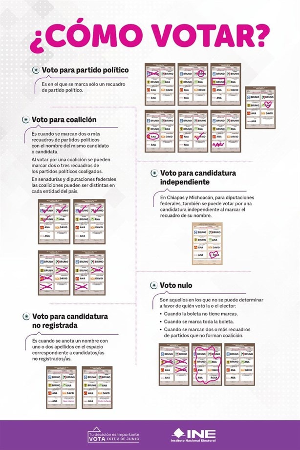 Elecciones 2024: ¿Puedo votar por más de un partido político? El INE te lo explica