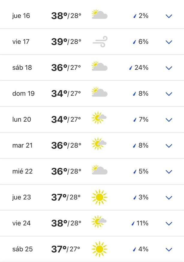 Tercera ola de calor llega México, así estará el clima en Coatzacoalcos