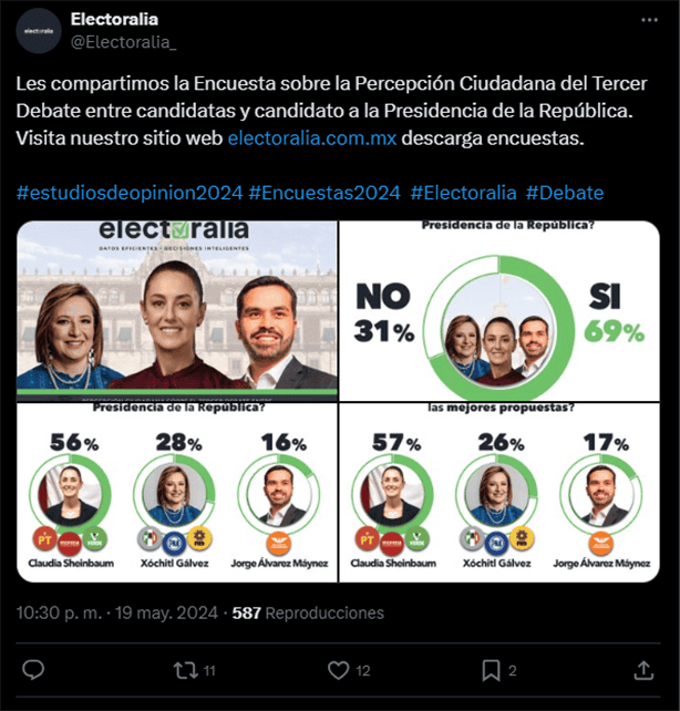 Elecciones 2024: ¿Quién ganó el Tercer Debate Presidencial en México?