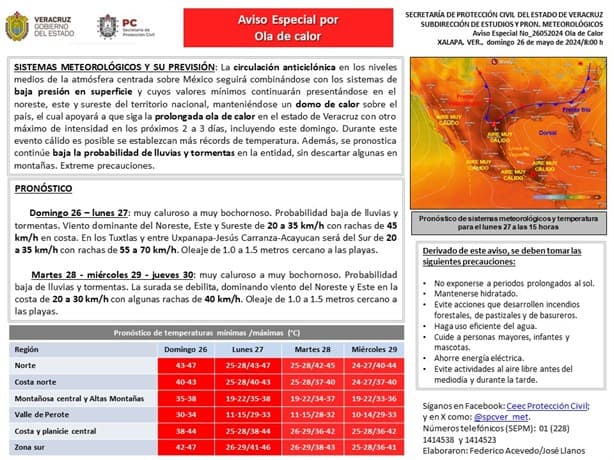 Clima en Coatzacoalcos: conoce cual será la temperatura más alta de este domingo