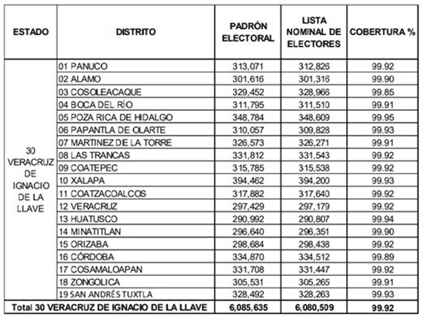 Elecciones 2024: ¿Qué son las casillas especiales y cuántas habrá en Veracruz?