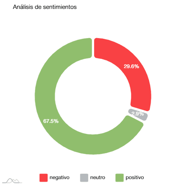 IA analiza impacto de candidatos en carrera por gubernatura de Veracruz 2024