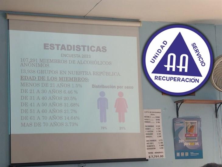 Alcohólicos Anónimos prepara reunión informativa con profesionistas