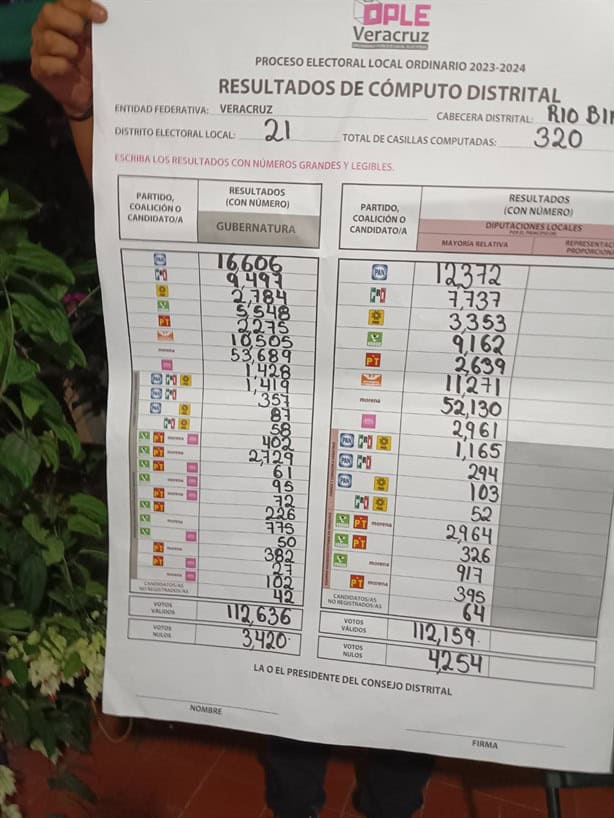 Entregan cómputo distrital para diputación local en Río Blanco