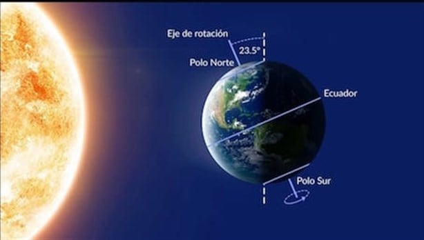¿Cuándo será el solsticio de verano 2024 que hará el día más largo del año?