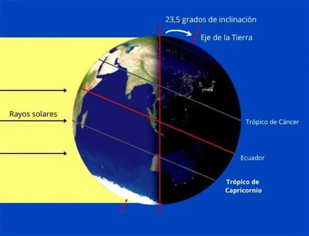 ¿Cuándo será el solsticio de verano 2024 que hará el día más largo del año?