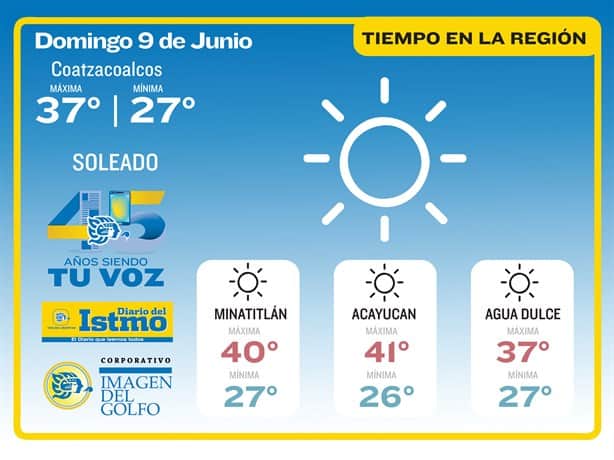 Así estará el clima en Coatzacoalcos este domingo ¿volverá a llover?
