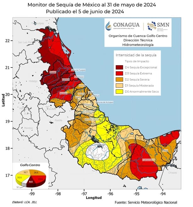 Sequía se extiende en Veracruz; estos son los municipios del sur que ya alcanzó