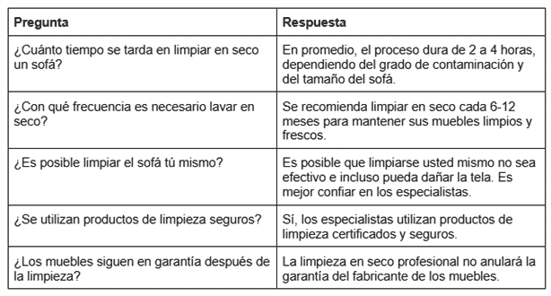 Servicios de tintorería de sofás: todo lo que necesitas saber