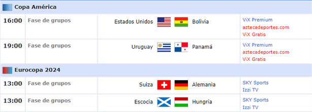 Copa América y Eurocopa 2024: dónde ver EN VIVO los partidos del 22 y 23 de junio