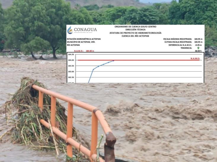 ¡Atención! río Actopan con niveles de riesgo, alerta Conagua