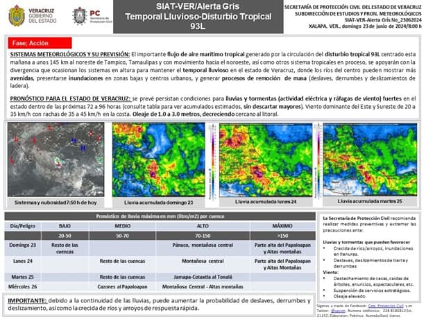 ¿Qué pasó con el Ciclón Beryl? Advierten inicio de semana lluvioso en Coatzacoalcos