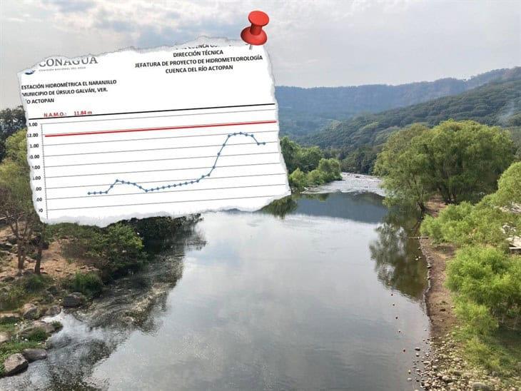 Tras crecida de ríos Actopan y La Antigua, bajan niveles; mantienen supervisión 