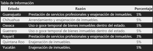 SAT: esta es la fecha límite para pagar el nuevo impuesto en julio