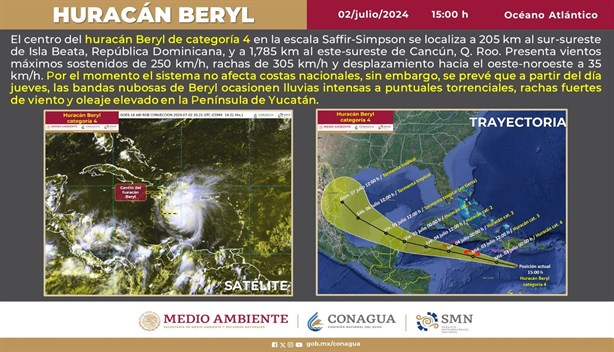 Huracán Beryl: con esta intensidad se espera que azote a costas mexicanas