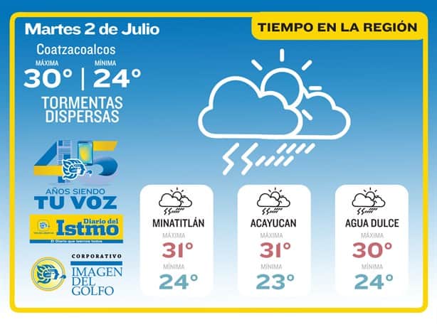 Clima en Coatzacoalcos: así estará hoy 2 de julio