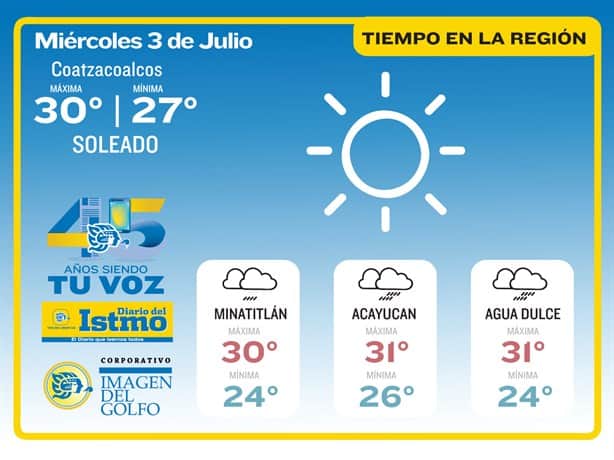 ¿Cómo estará el clima hoy en Coatzacoalcos?