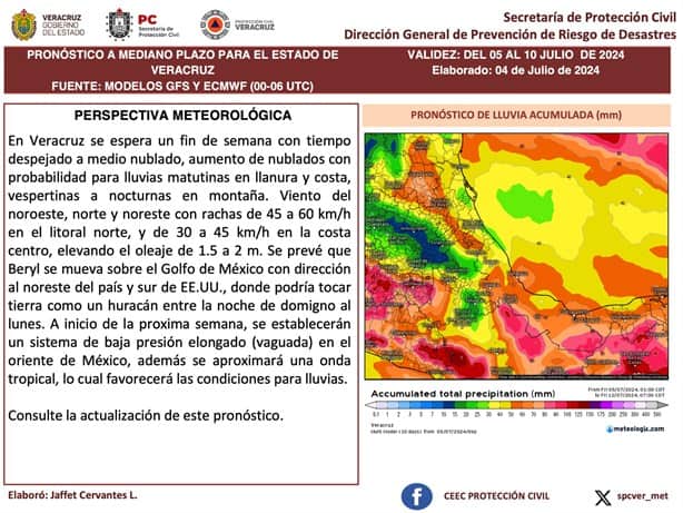 Huracán Beryl: ¿qué tanto lloverá este fin de semana en Coatzacoalcos?