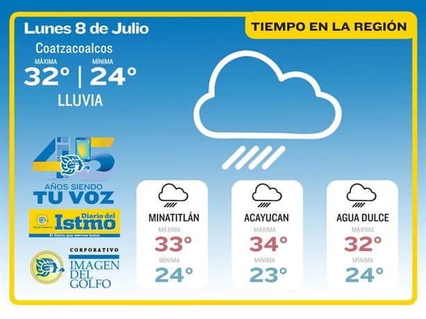 ¿Hay probabilidad de lluvias hoy en Coatzacoalcos? aquí te contamos