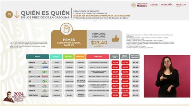 Veracruz tiene la gasolina Premium más barata, según Profeco