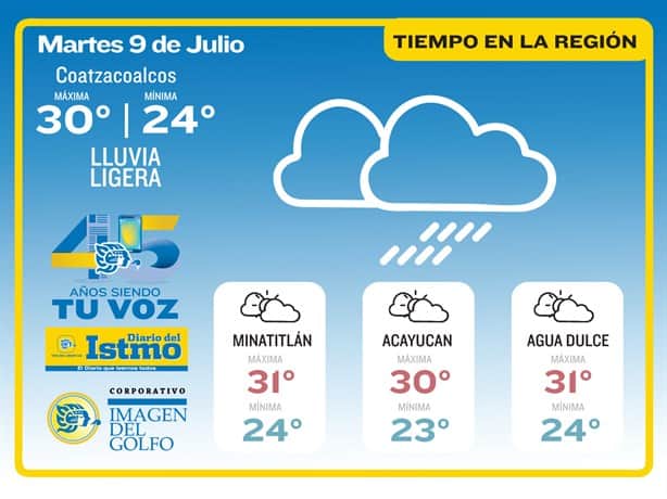 Clima en Coatzacoalcos ¿cómo estará este martes 9 de julio?