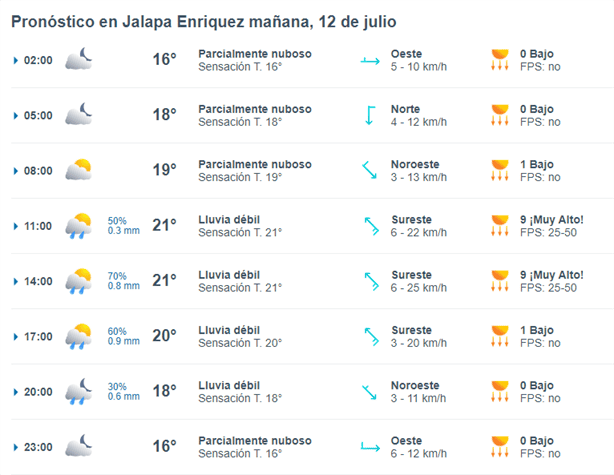 ¿A qué hora va a llover en Xalapa este viernes 12 de julio?