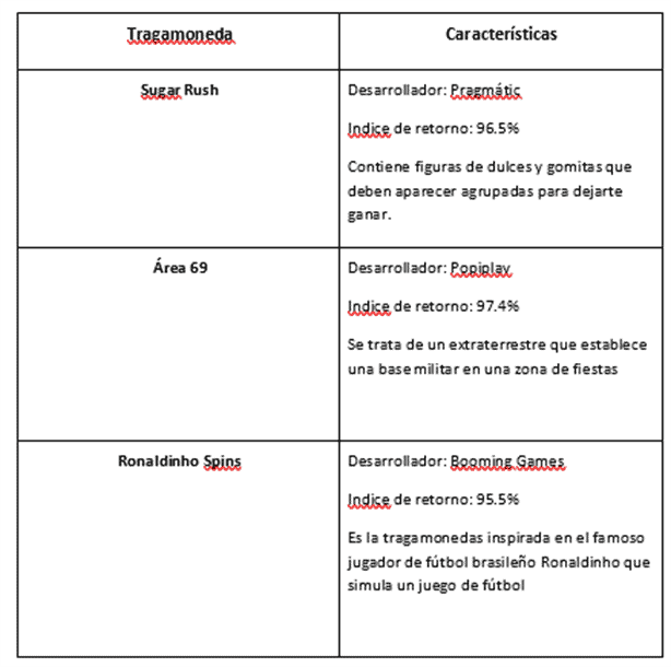 Guía fácil de juegos populares para principiantes en 1Win