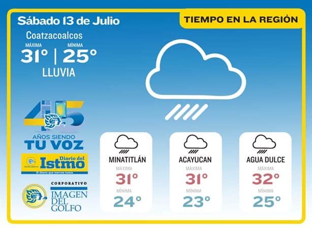 ¿Se esperan lluvias en Coatzacoalcos? así estará el clima hoy 13 de julio