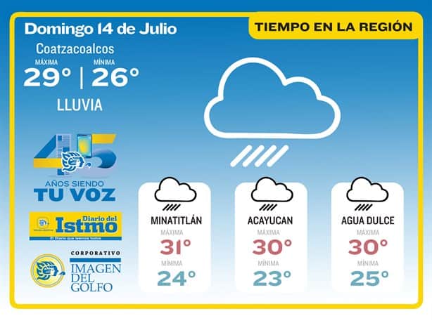 Tras temporal lluvioso regresan días de calor al sur de Veracruz ¿cuándo?