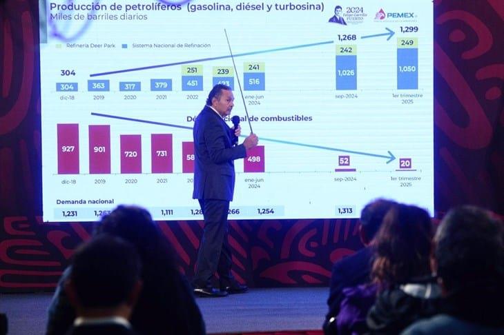 Al final del sexenio se habrá alcanzado el 98% de la autosuficiencia energética: Pemex