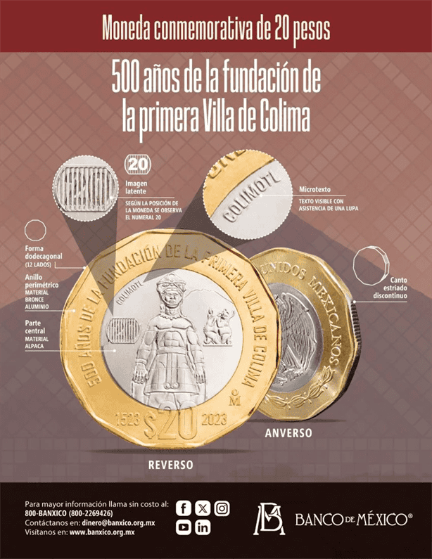 ¡Banxico lanza increíble nueva moneda de 20 pesos!