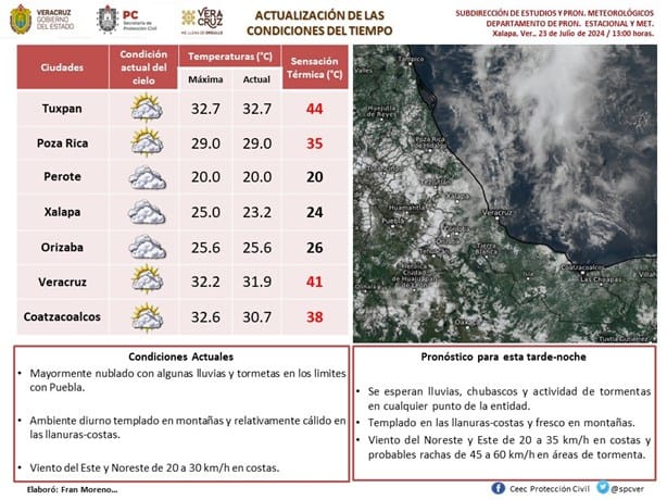 A esta hora lloverá el miércoles 24 de julio en Coatzacoalcos